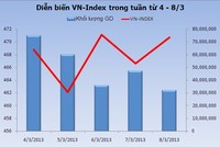 99Kl99 link đăng nhập tuần mới: Tiếp tục điều chỉnh